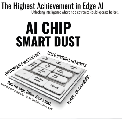 EPIC Semiconductors, Inc. - Smart Dust: A Blue-Ocean Breakthrough That Can Propel America Into a New Era of Technological Leadership